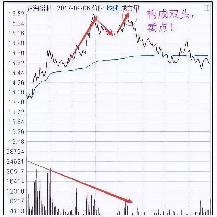 为什么有的股民总是在股票下跌时候买入？这是我见过最透彻的文章 - 知乎