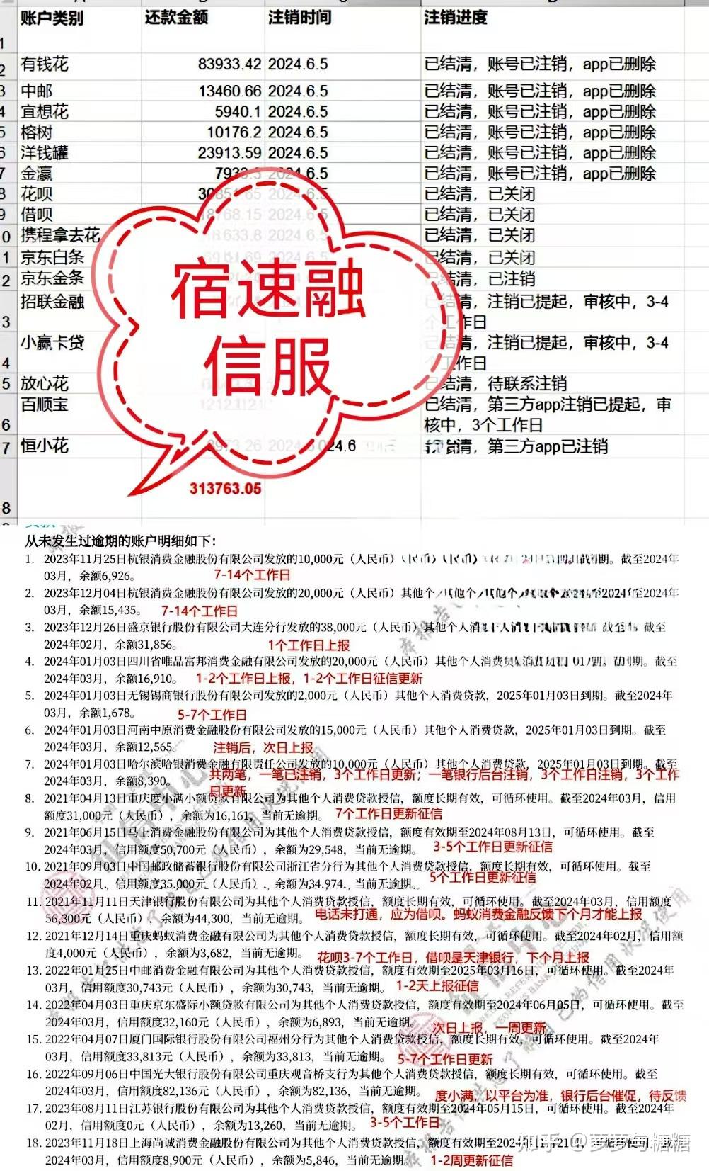 网贷还清后 还需要做什么 ?