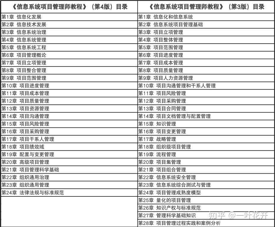 拿下软考高级证书就能评杭州 E 类人才吗？