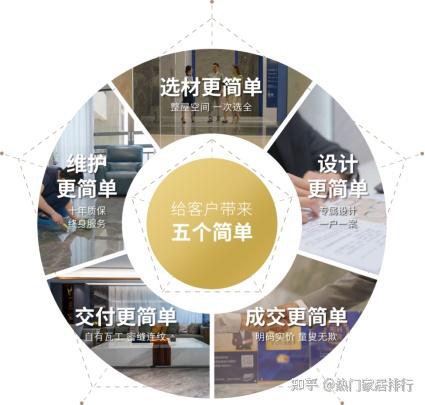 瓷砖选购的正确打开方式，广东瓷砖十大品牌的简一实力圈粉 - 知乎