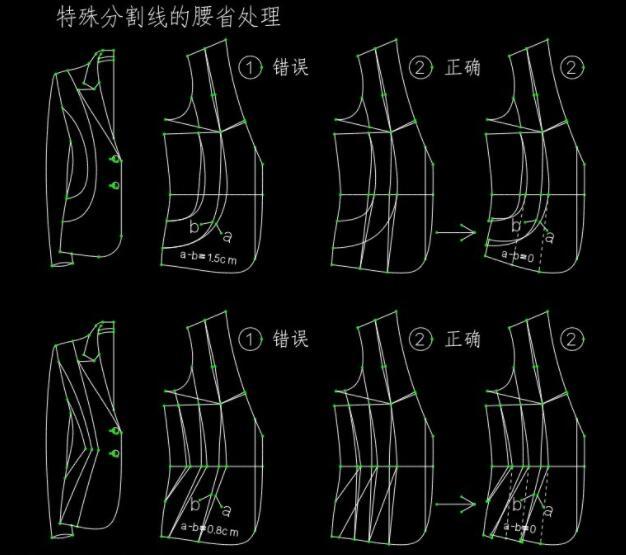 女装制版版型细节处理-服装打版 - 知乎