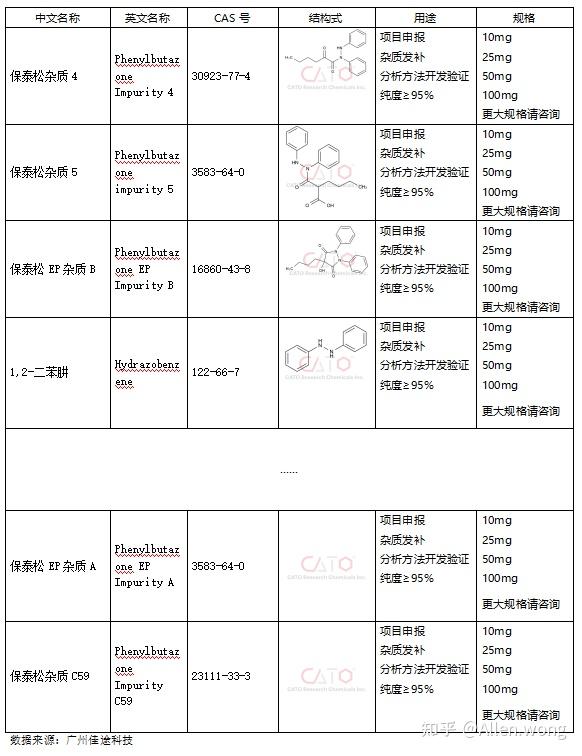 经典消炎药-保泰松 - 知乎