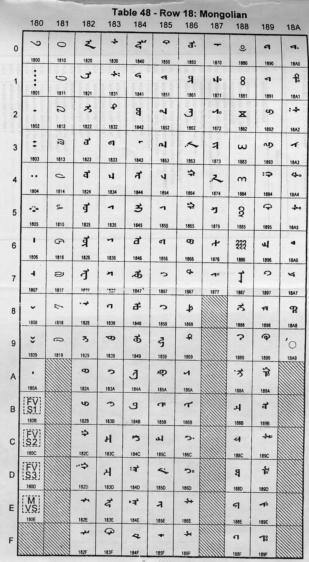 传统蒙古语字母表图片