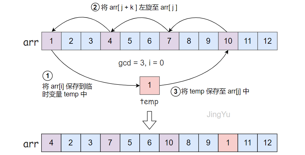 图解：什么是旋转数组（Rotate Array)？ - 知乎