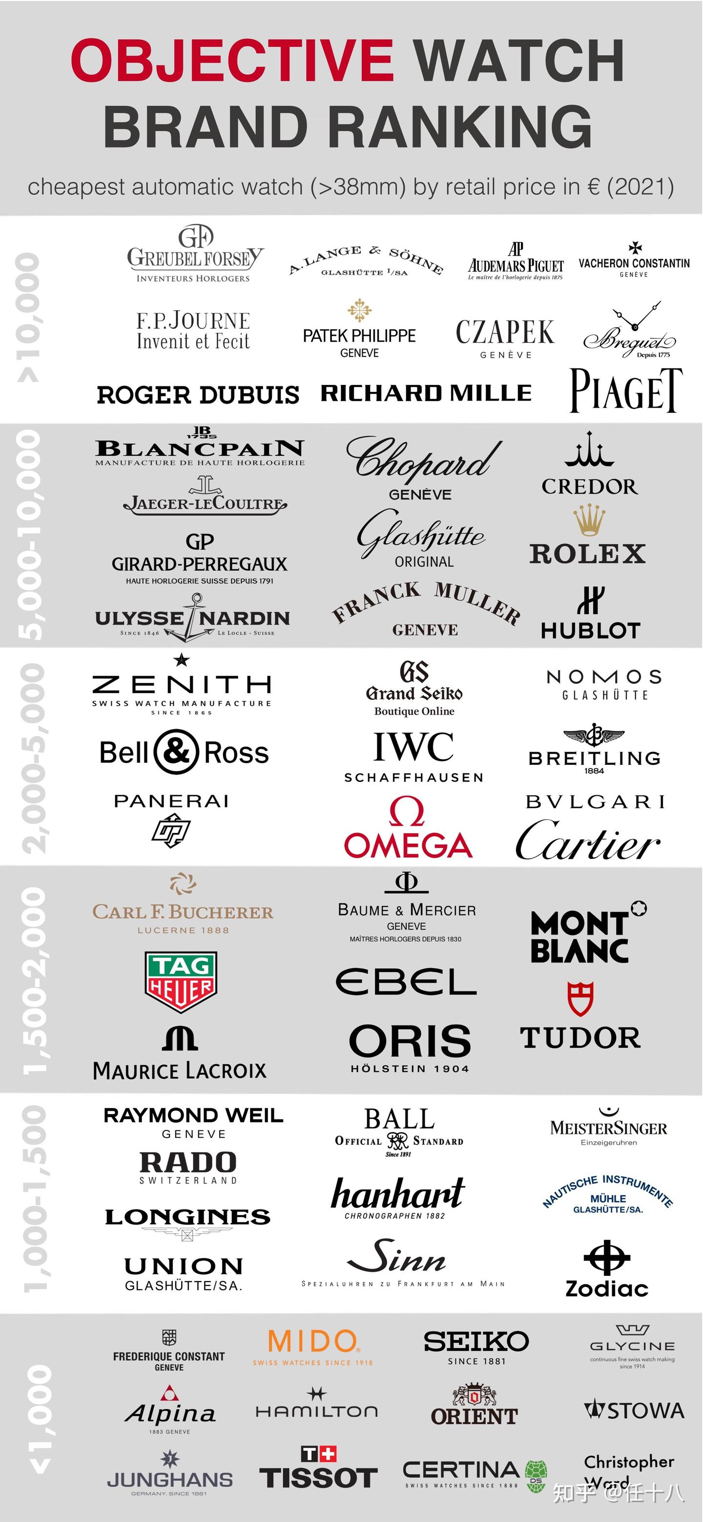 名表 排行 (99) 사진