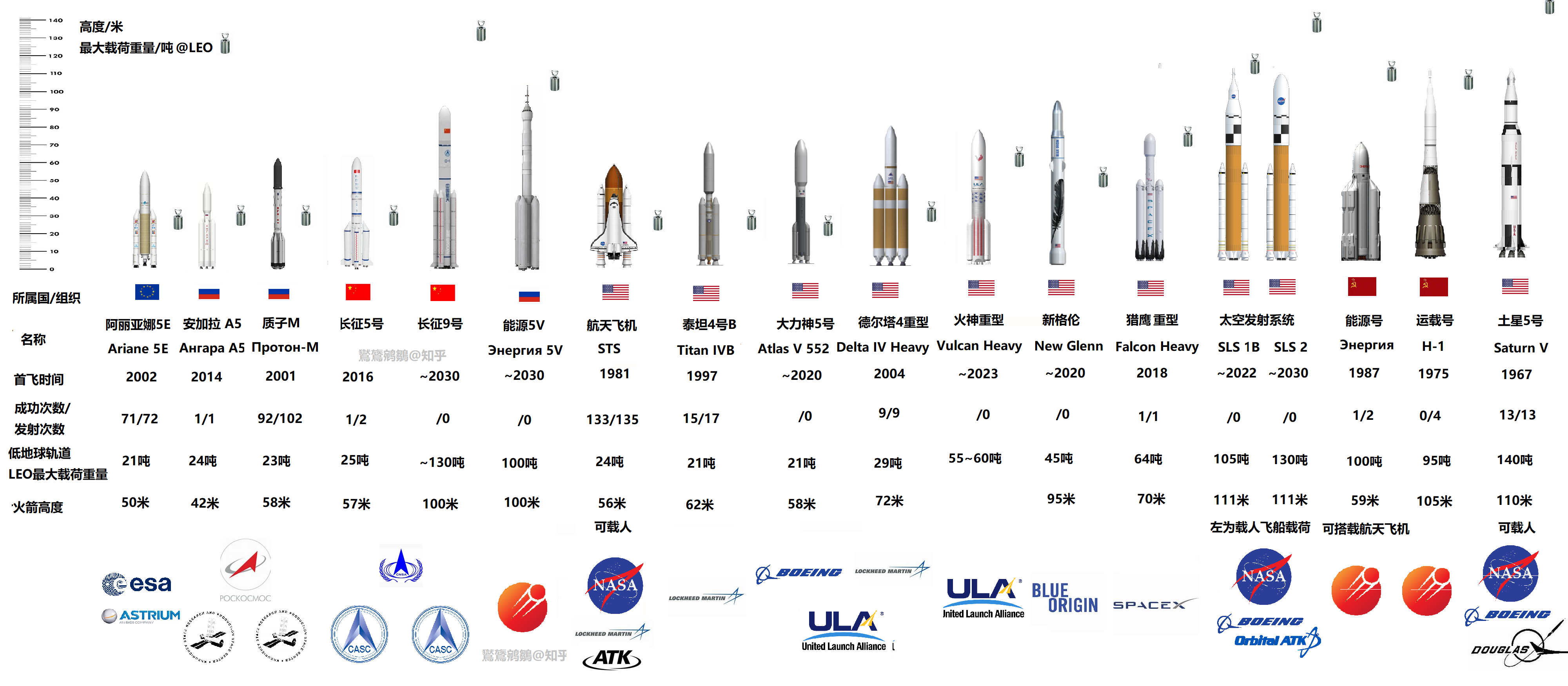 如何看待 spacex 猎鹰重型火箭在美国时间 2018年2月6日发射并且回收