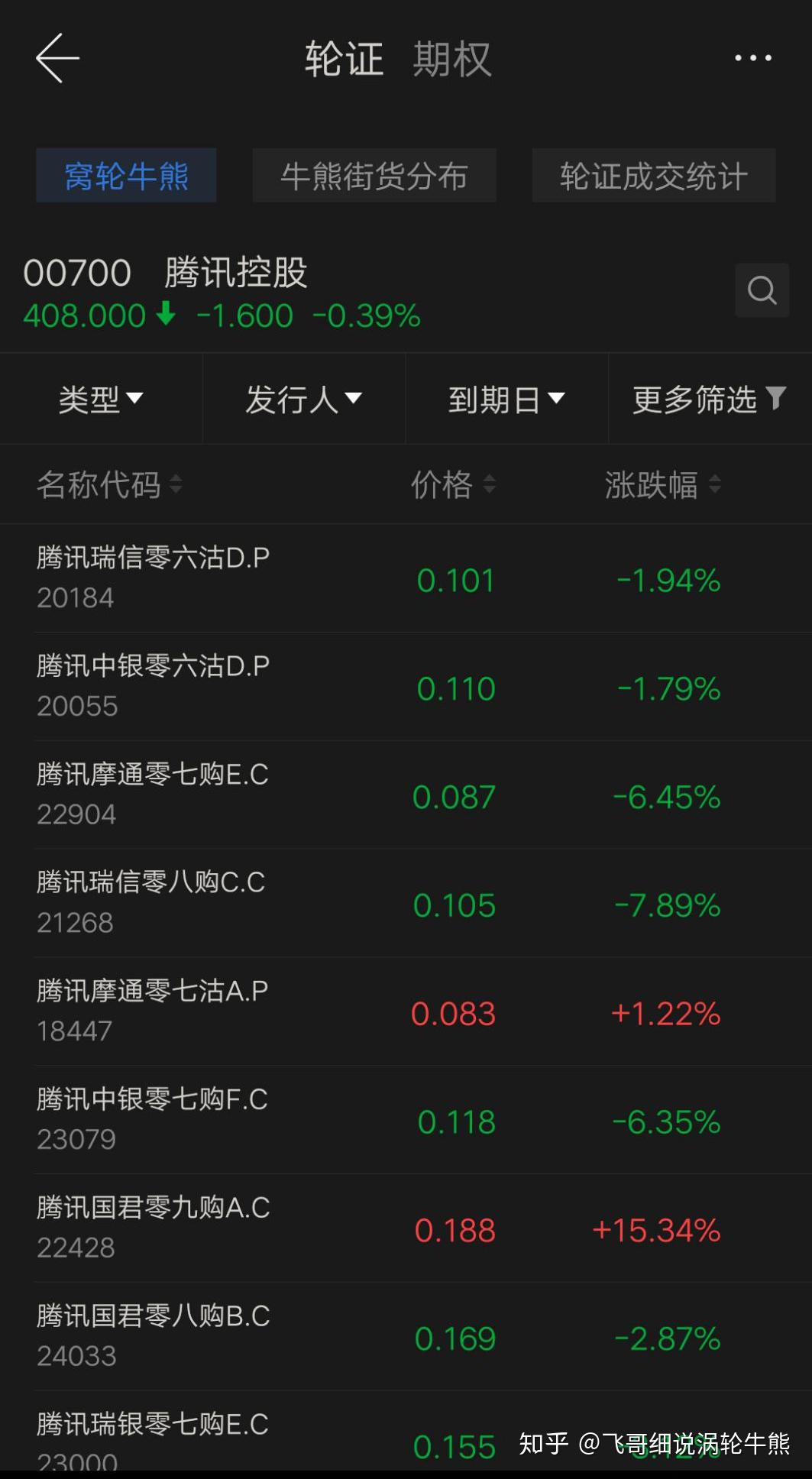 我们怎样买涡轮？ - 知乎
