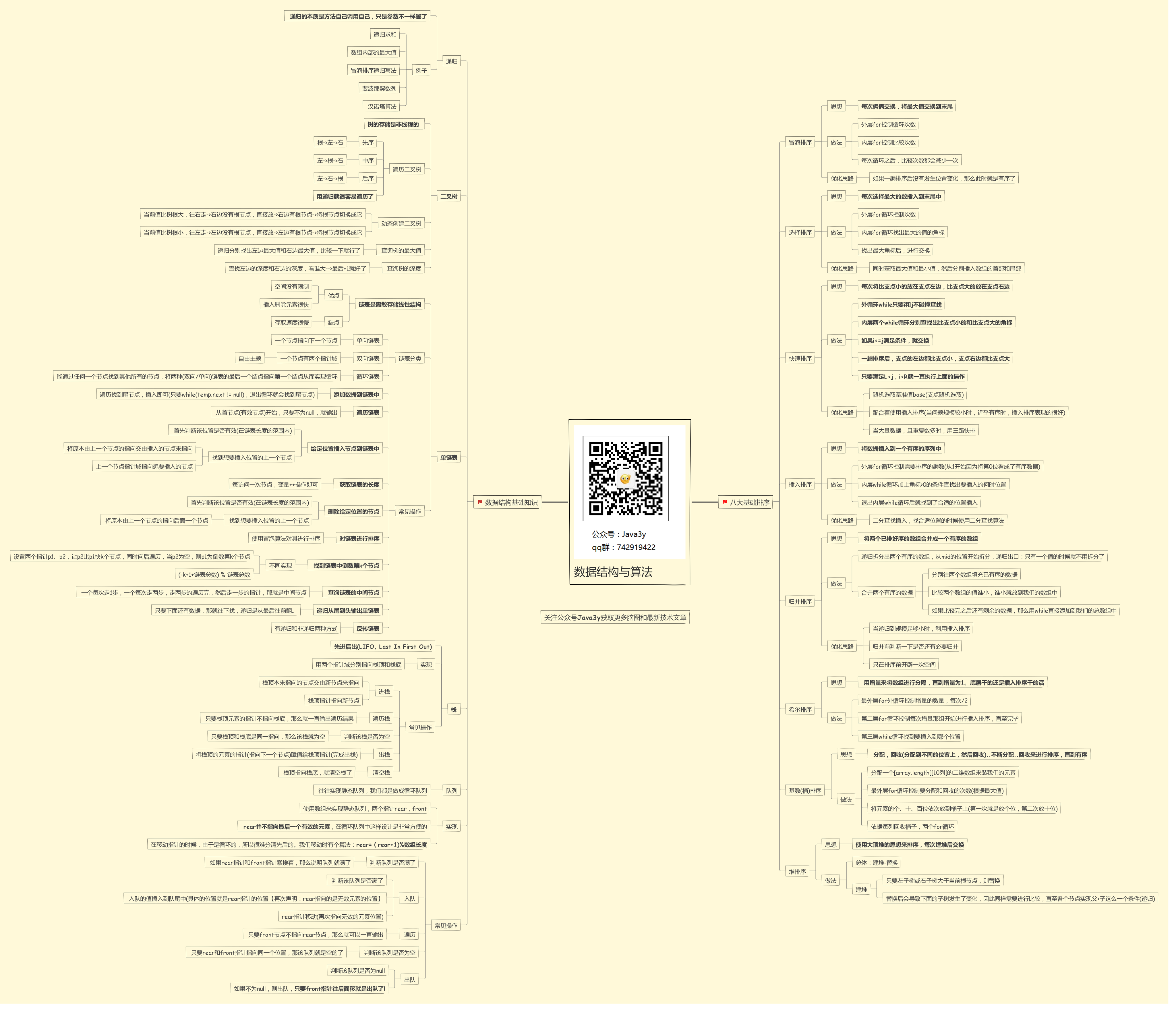 JAVA怎么入门,有没有什么教学资源?15 JAVA怎么入门,有没有什么教学资源?