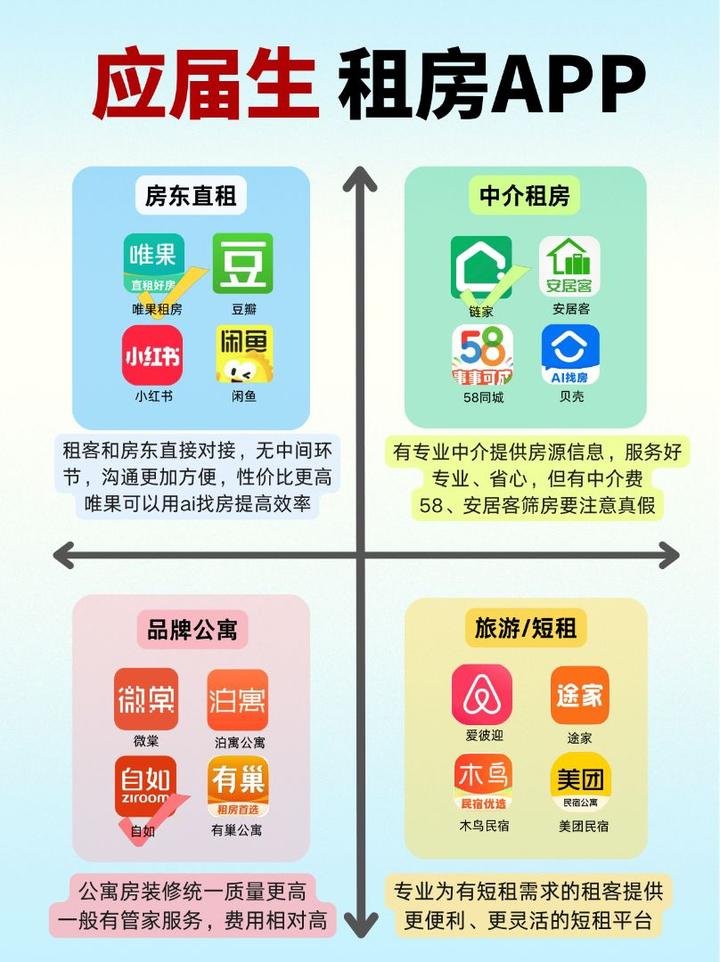 2026年应届生租房APP怎么选?按需求分类超清晰! - 知乎