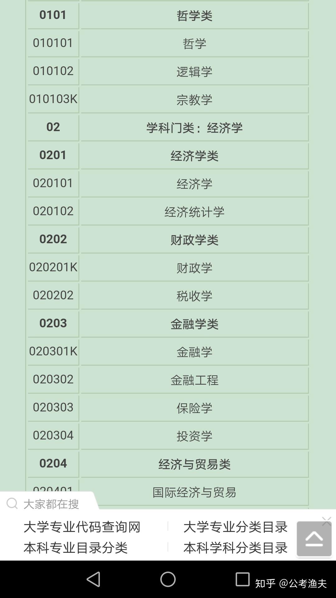 經濟學和財政學考公務員哪個專業更有優勢