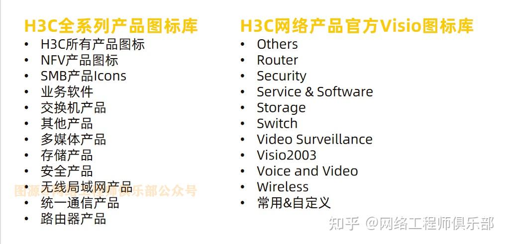 史上最全,多厂商Visio图标合集(限时下载) - 知乎