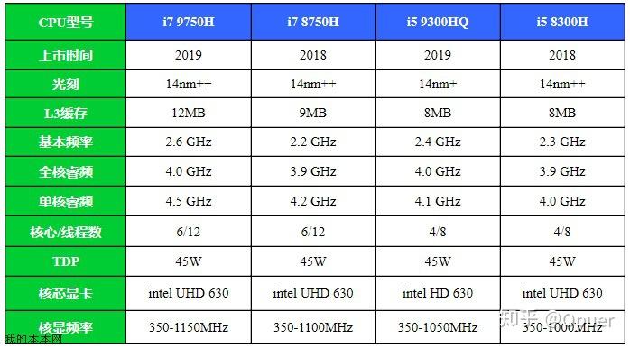 i59300和i79750图片