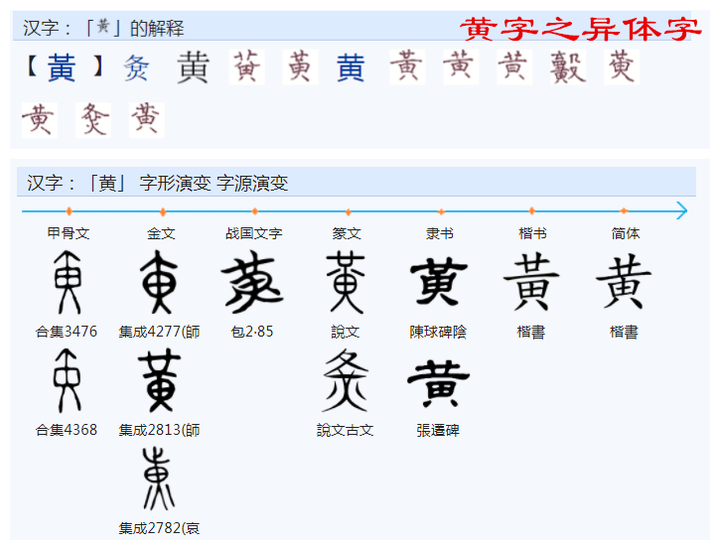 古人是以怎样的构思来构成‘黄’这个字的? - 知乎