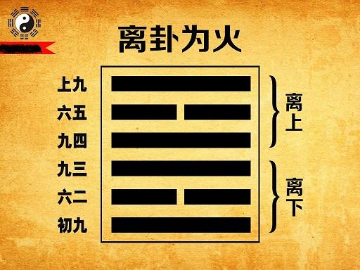 易经六十四卦之离为火(离卦) - 知乎