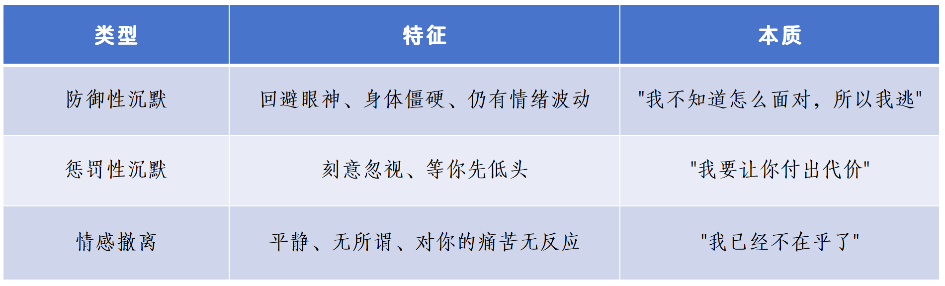一段关系里,沉默和争吵哪个更伤人? - 知乎