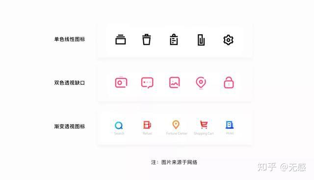icon设计全面分析指南 - 知乎