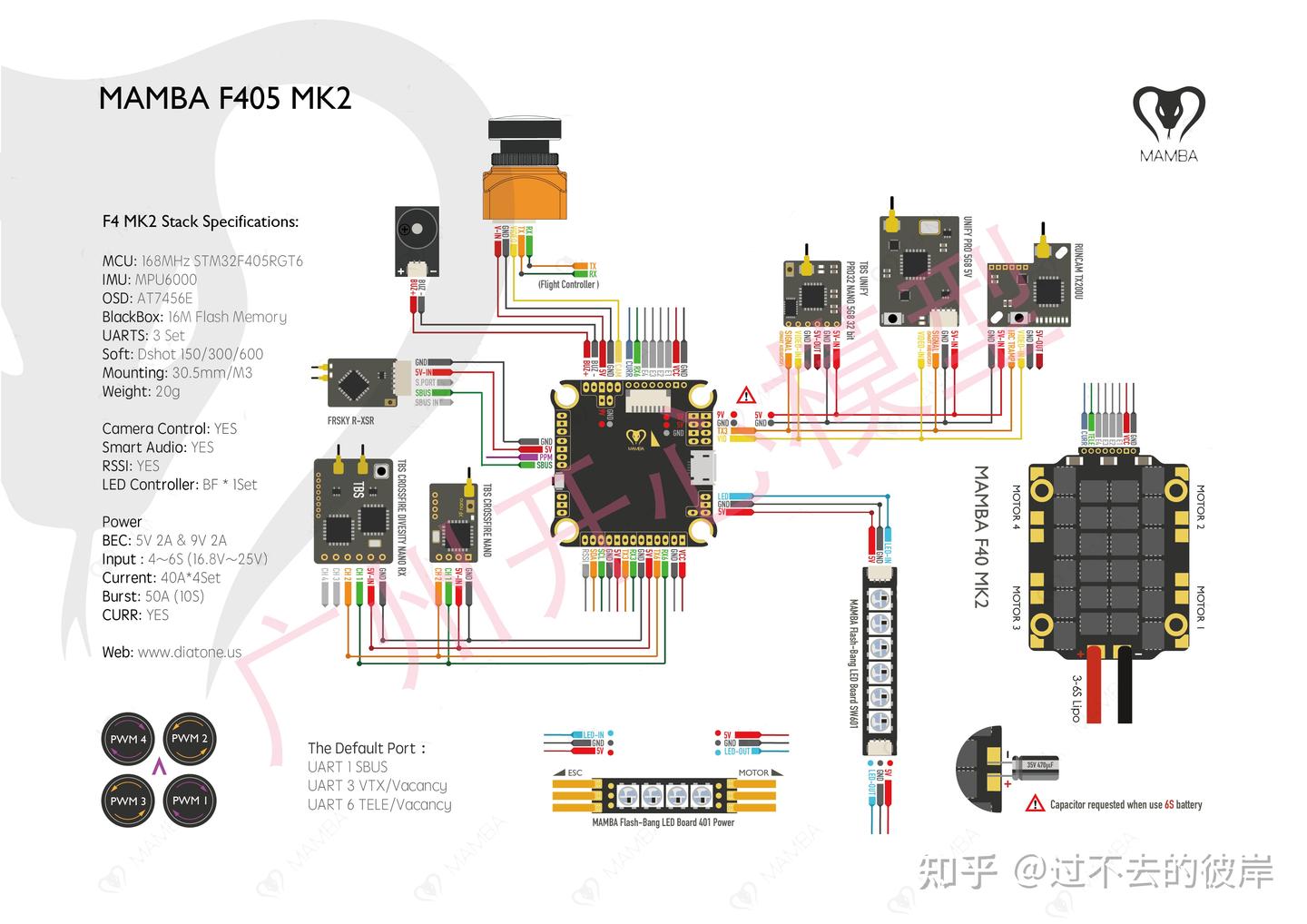Fpv Ma 关于FPV的基本知识 - 知乎