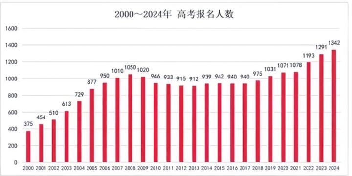 太行复读报名网站_太行中学复读班招生简章 太行复读报名网站_太行中学复读班招生简章