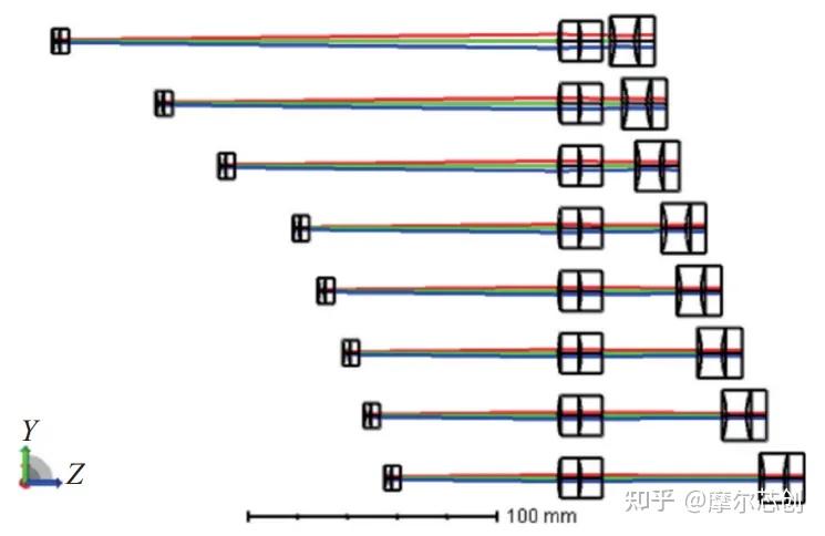 Zemax案例 | 一种低波前差变倍扩束系统的设计的图3