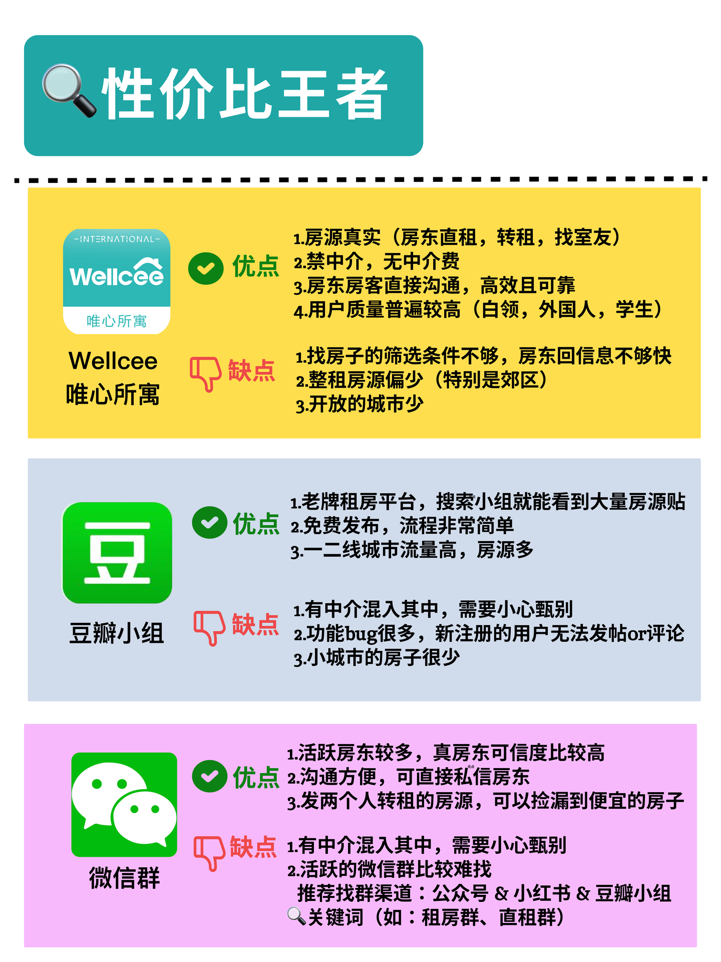 2023最全租房APP测评 签合同注意事项! - 知乎