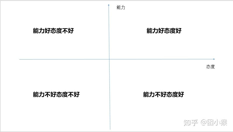 为什么领导都喜欢那种一直磨磨唧唧却看起来好像很努力的人呢? - 知乎