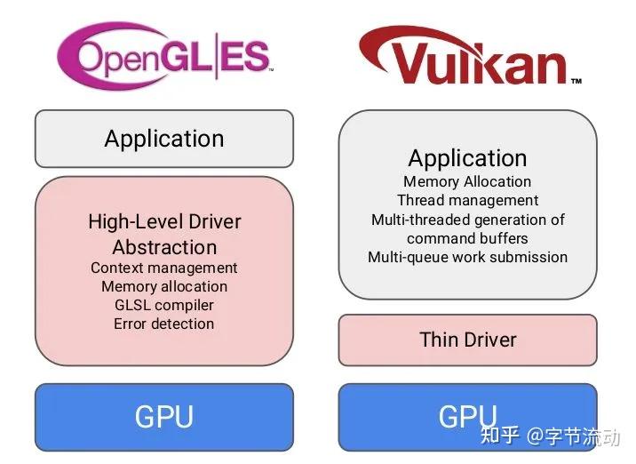 vulkan是什么技术? - 知乎