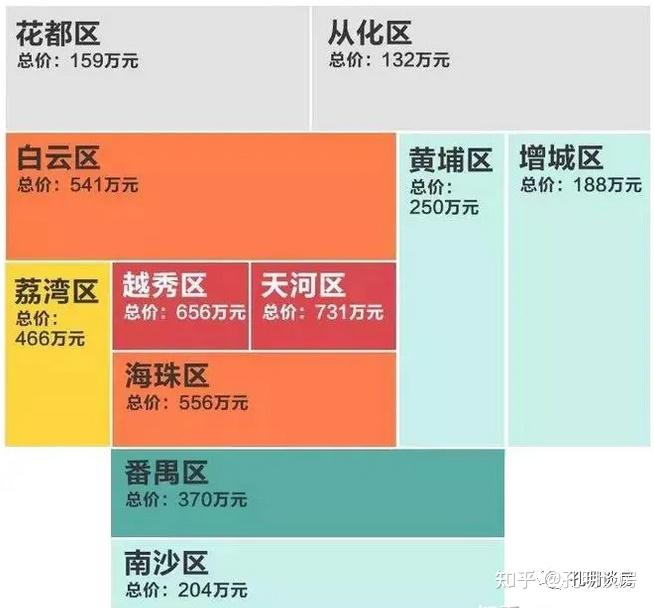 那些在广州付了房子首付的人,钱究竟是从哪儿来的? - 知乎