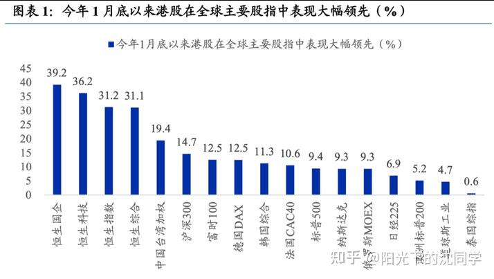 怎么看待当下的a股市场行情,有什么好的机会?