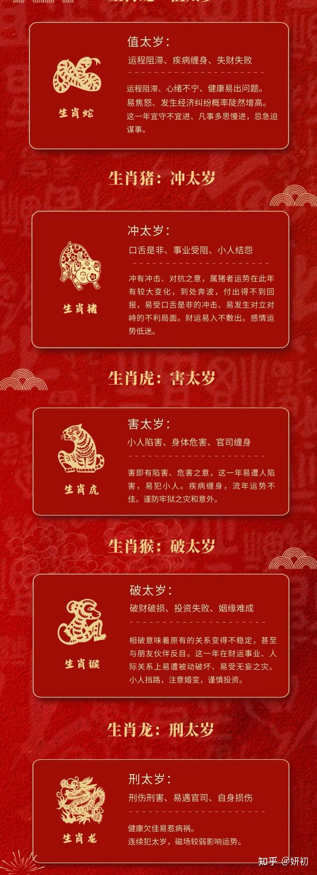 2025年各生肖运势知乎(2025年生肖运势运程)