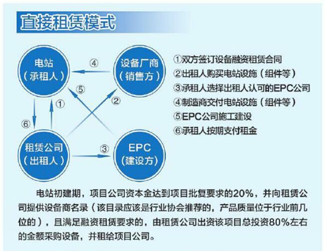 融资租赁软件的简单介绍 融资租赁软件的简单

先容
（融资租赁软件系统） 融资
