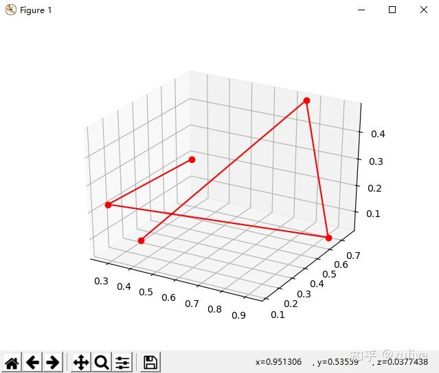 给定一堆xyz空间坐标点如何用python在三维坐标中依次连线