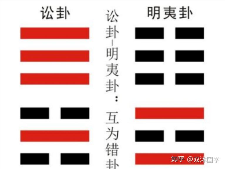 易经从入门到精通可以看哪些书? - 知乎