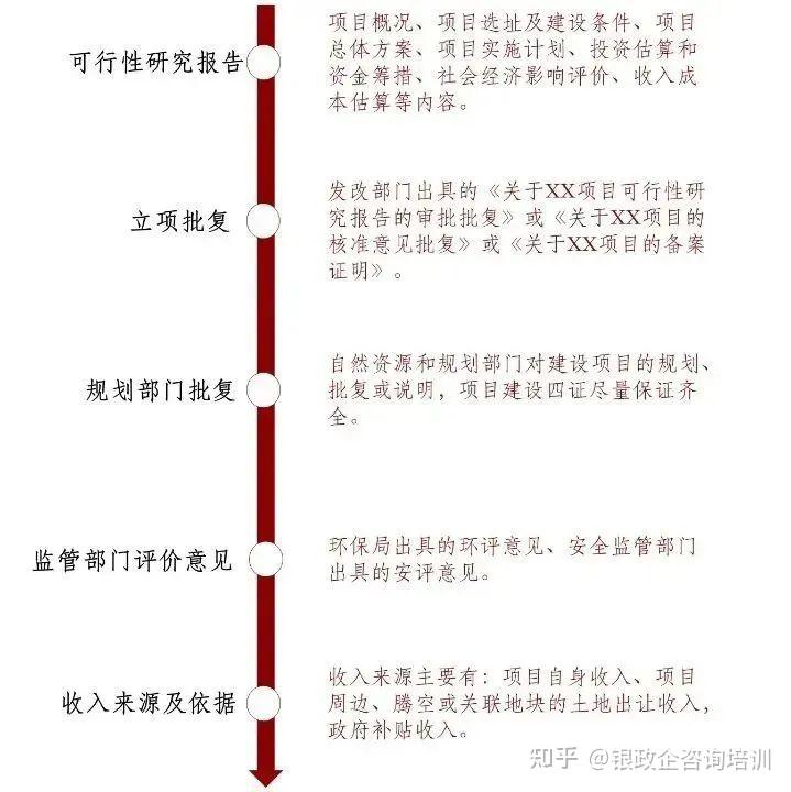 一文读懂 ｜地方政府专项债发债全过程（附图解） - 知乎