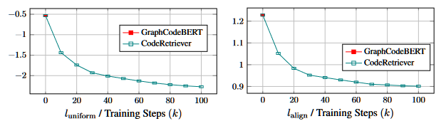 论文阅读CodeRetriever: Large-scale Contrastive Pre-training for Code Search ...