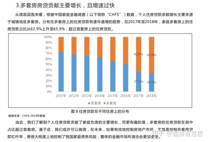 为什么中国房价一直涨，从来不会跌？