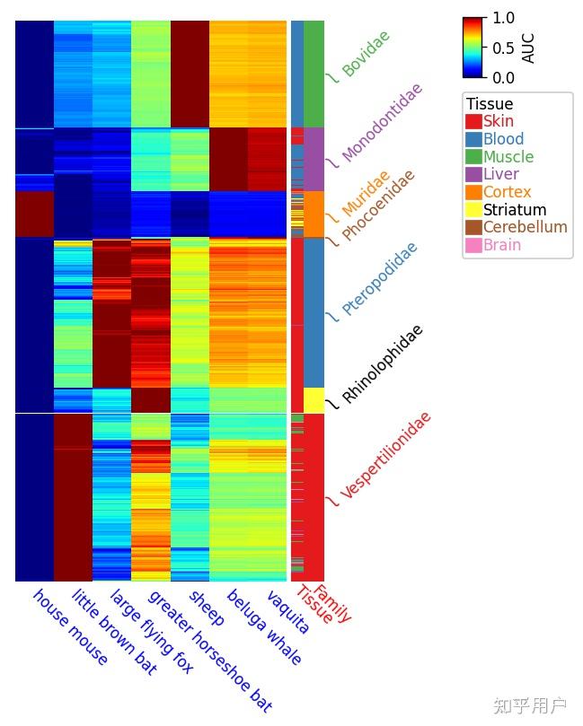 如何用Python画出好看的热图(Heatmap)? - 知乎