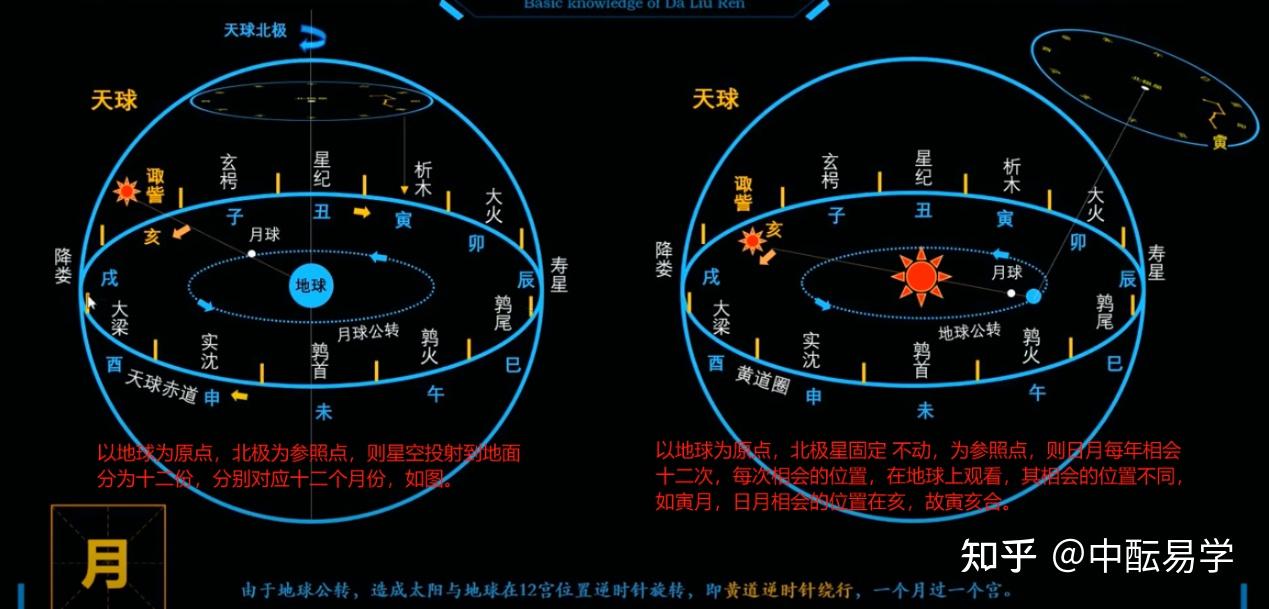 关于“天干五合”以及“地支六合”的详细解读 - 知乎