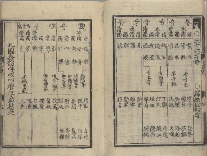 反切折合今音(若干例子) - 知乎