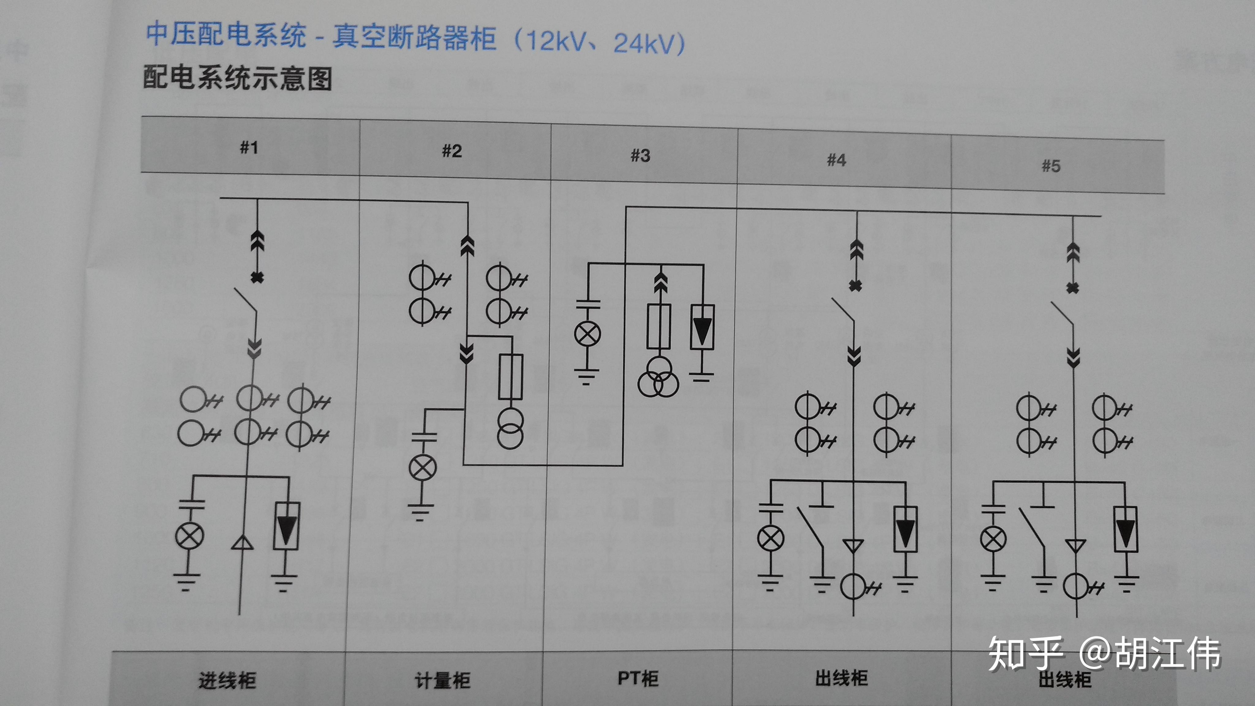 一個圓圈,裡面有個74,這個電氣符號在電氣主接線圖中表示什麼意思?