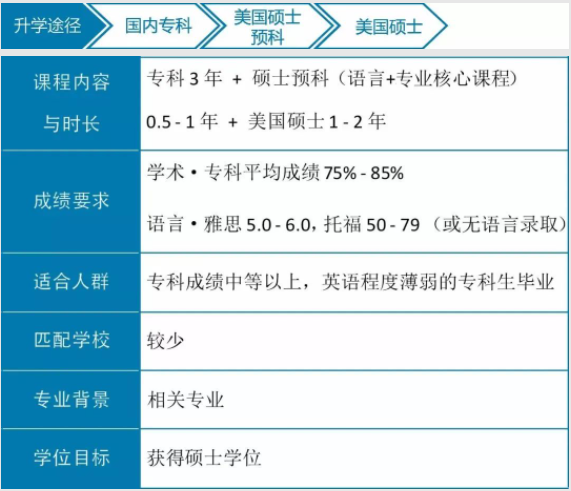 专科国外考研怎么申请（专科生怎么报考国外研究生） 专科国外考研怎么申请（专科生怎么报考国外研究生）《专科报考国外的研究生怎么弄》 考研培训