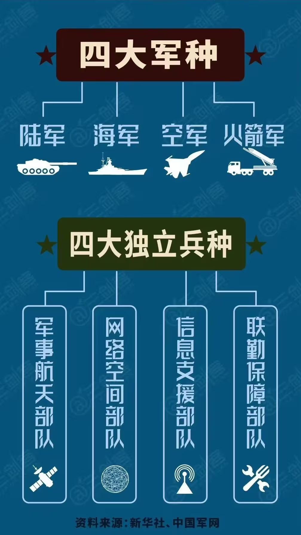 军民融合概念一览表