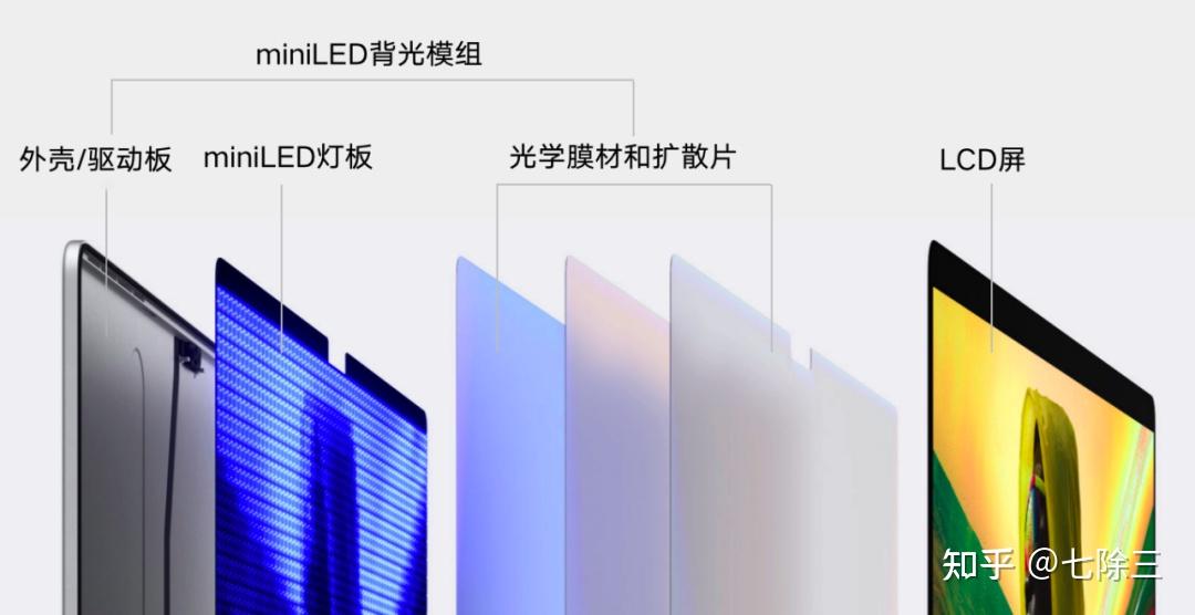 miniled 知乎