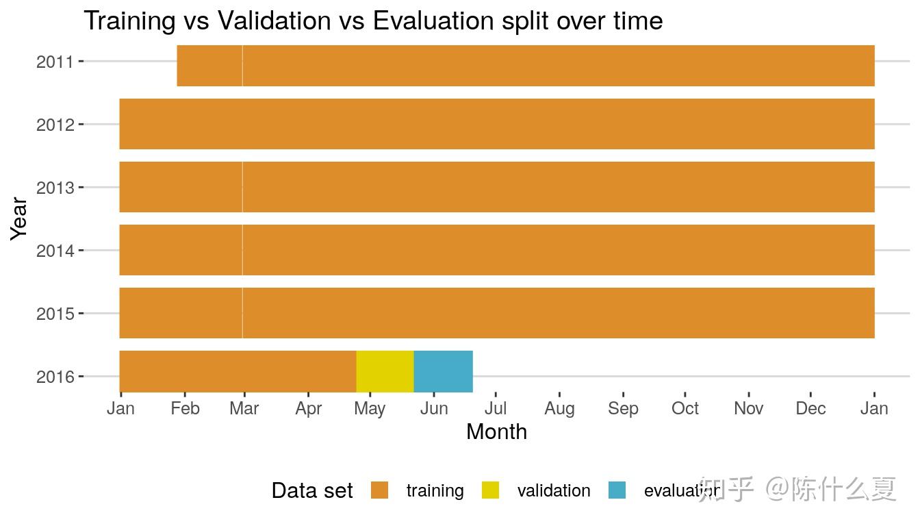 血泪参赛史- M5时间序列预测（二）如何探索数据？ - 知乎