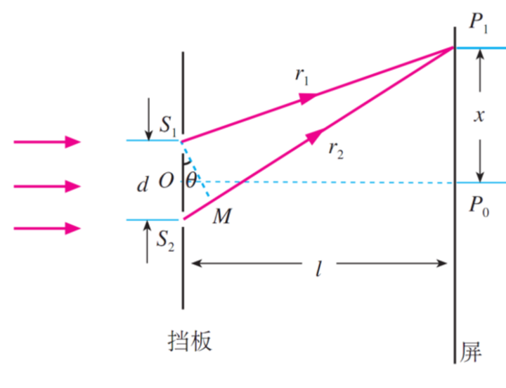 波动光学基础 - 知乎