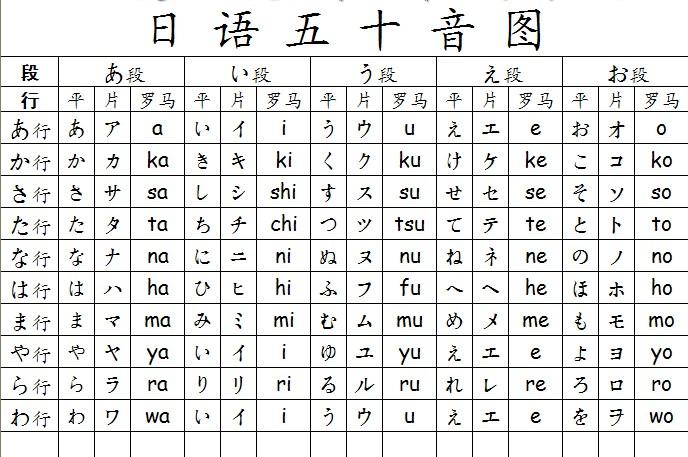 五十音圖難不難