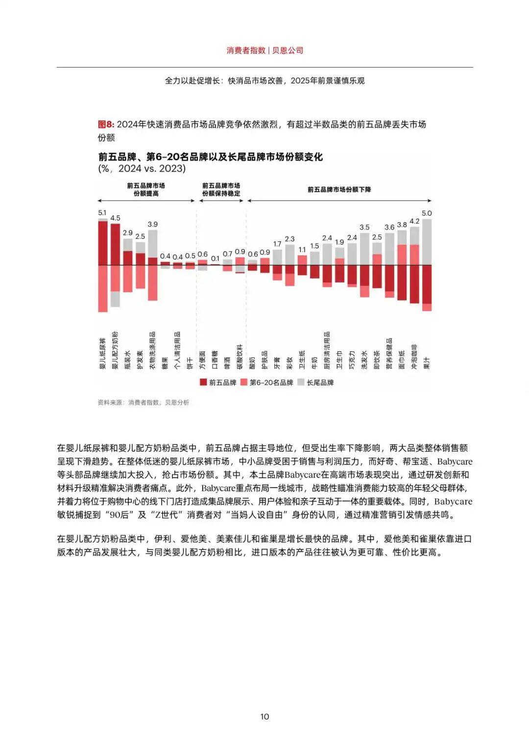 贝恩|2025年中国购物者报告 - 知乎