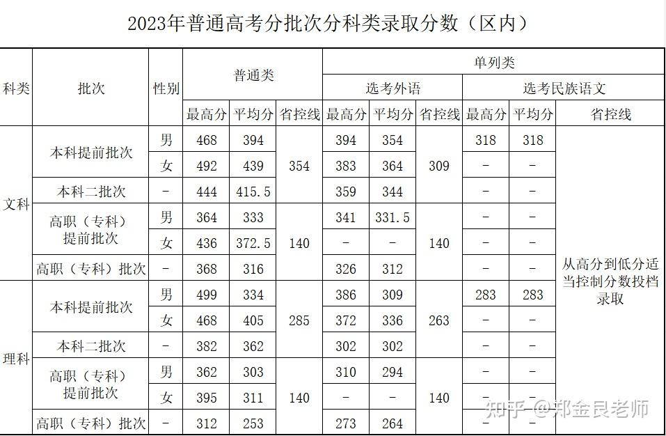 新疆警察学院入警率图片