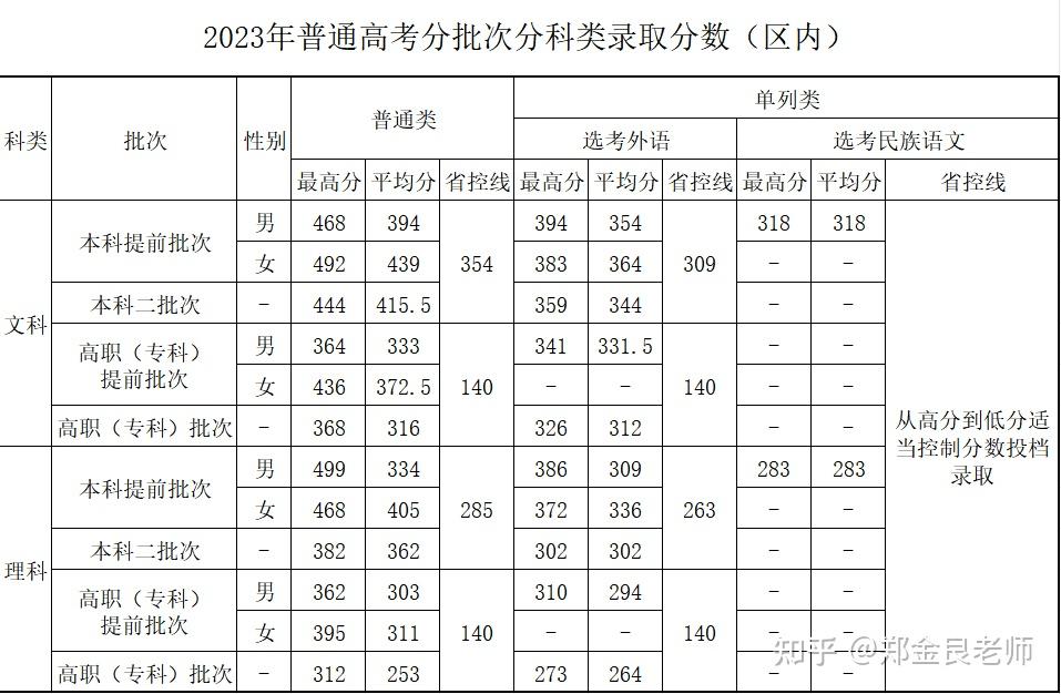 新疆警察学院