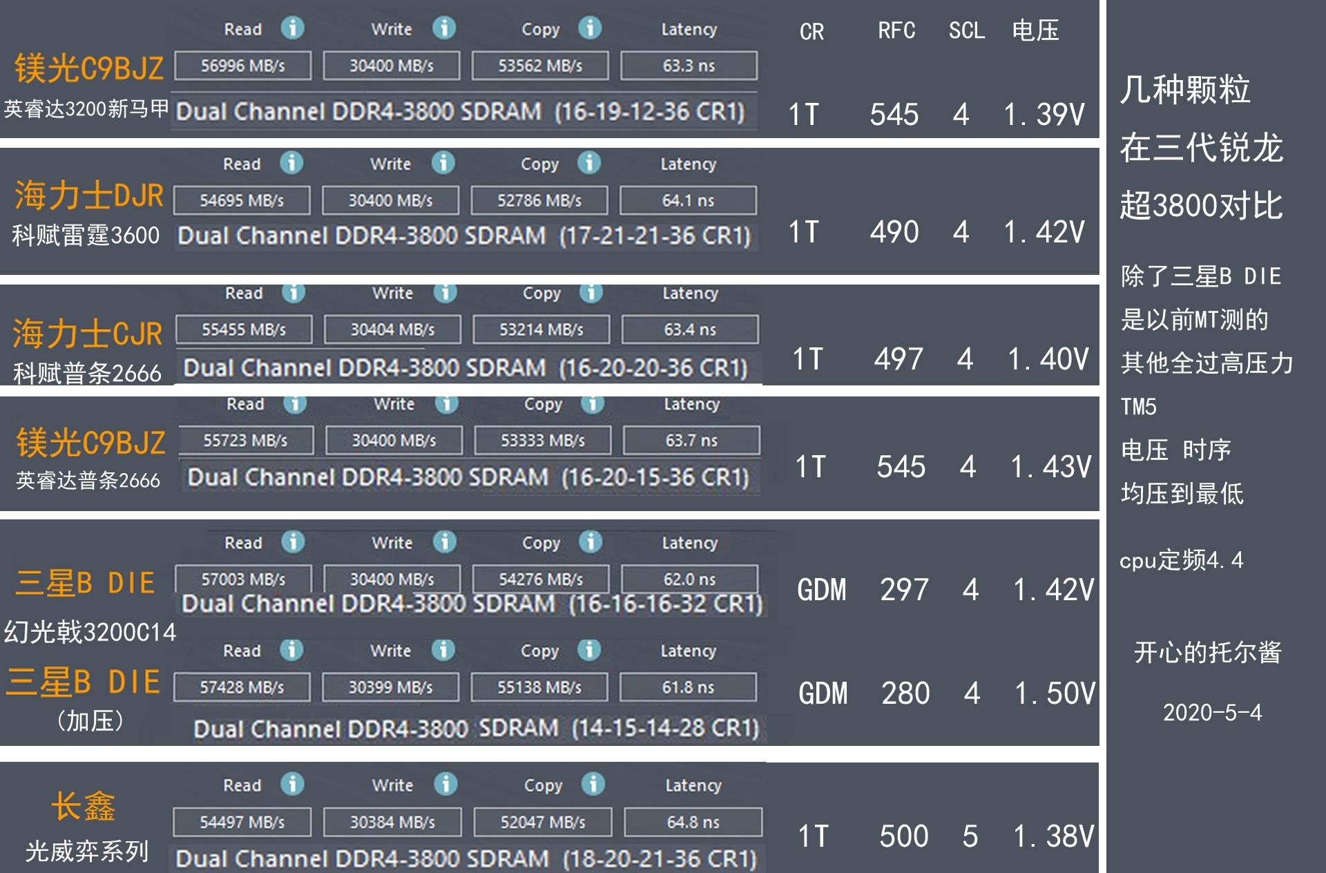 机械革命code01r74800h和小新15锐龙r74800u如何选择