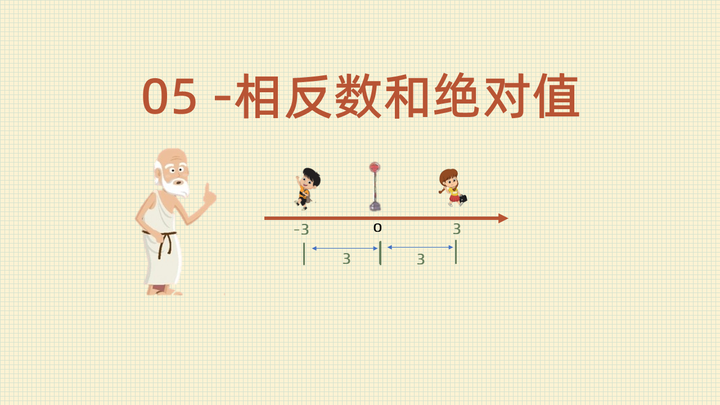 05-相反数和绝对值 - 知乎